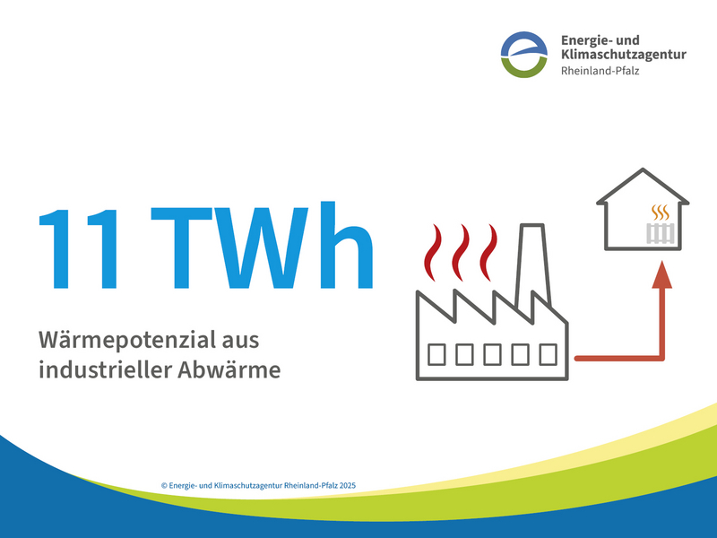11 TWh industrielles Abwärmepotenzial in Rheinland-Pfalz – eine unterschätzte Energiequelle